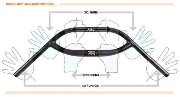 “マルチポジションハンドル” JONES BIKES H-Bar Loopを販売中です。 – Grumpy Bike Shop