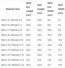 Load image into Gallery viewer, BEDROCK Cairn Evo Sandal ベッドロック サンダル