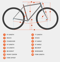Load image into Gallery viewer, KONA ROVE LTD FRAME SET