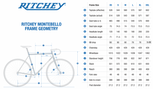 画像をギャラリービューアに読み込む, RITCHEY MONTEBELLO FRAMESET