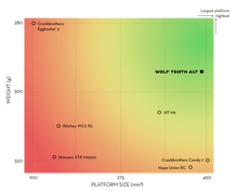 Load image into Gallery viewer, WOLF TOOTH ALT XC Clipless Pedal