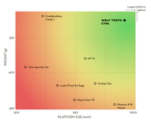 Load image into Gallery viewer, WOLF TOOTH CTRL Trail Clipless Pedal