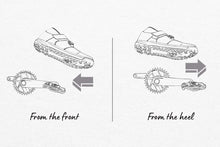 画像をギャラリービューアに読み込む, Shimano SPD クリート CL-MT001