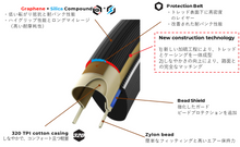 画像をギャラリービューアに読み込む, Vittoria Corsa PRO ビットリア チューブレスレディ フックレス