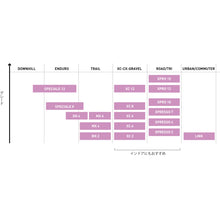 画像をギャラリービューアに読み込む, TIME XPRESSO 7 ペダル タイム エクスプレッソ7