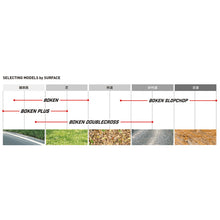 画像をギャラリービューアに読み込む, IRC BOKEN DOUBLECROSS TLR 700c