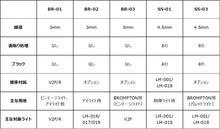 Load image into Gallery viewer, KiLEY BROMPTON用 センターフォークステー BR-03 キーレイ