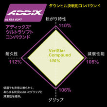 Load image into Gallery viewer, 【50%off】SCHWALBE DIRTYDAN シュワルベ ダーティーダン DH MTB レインタイヤ