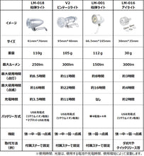 Load image into Gallery viewer, KiLEY VINTAGE2 フロントライト キーレイ