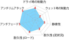 Load image into Gallery viewer, SHIMANO ブレーキ