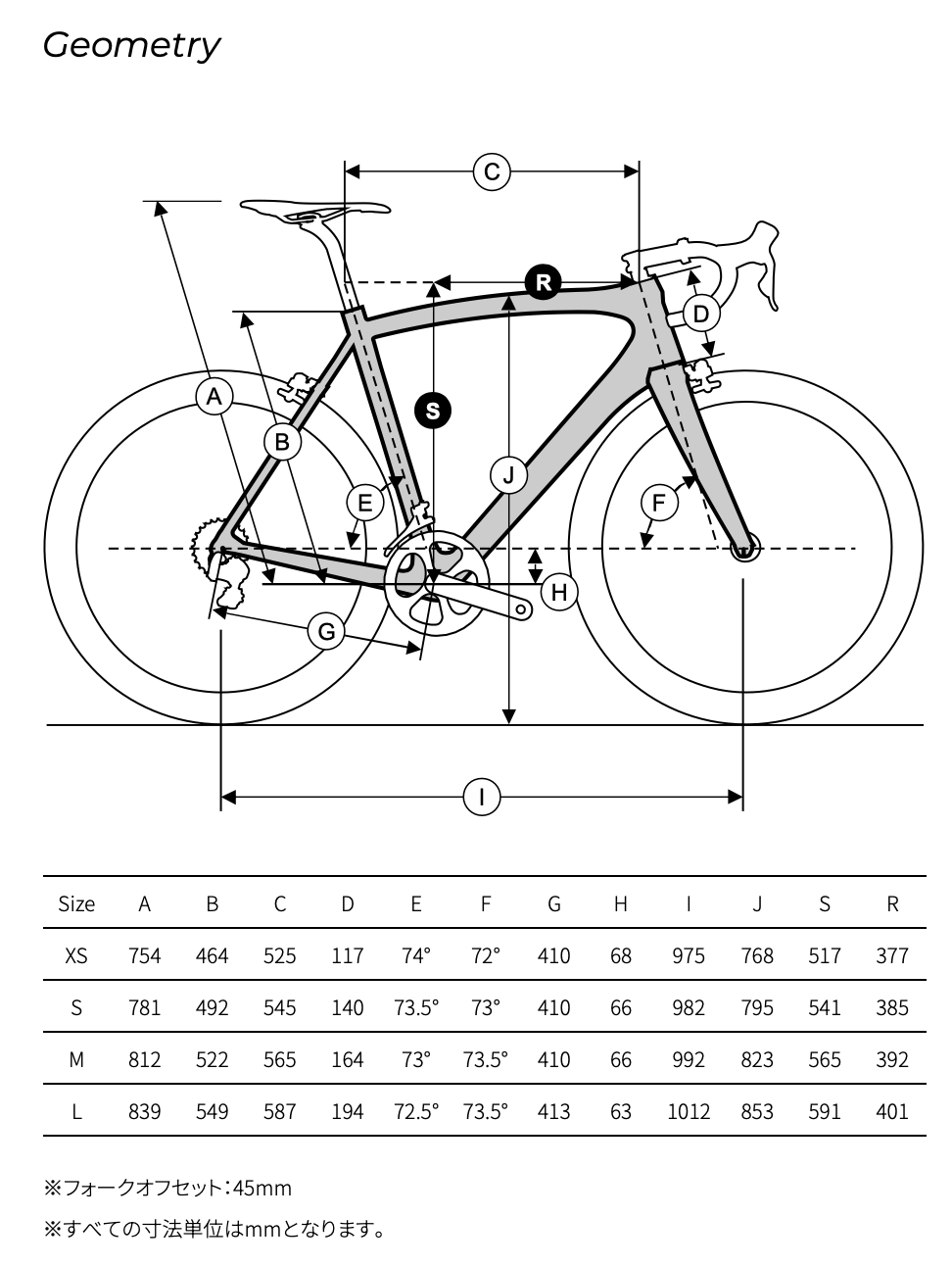 Ridley Fenix SLiC Limited Edition – Grumpy Bike Shop
