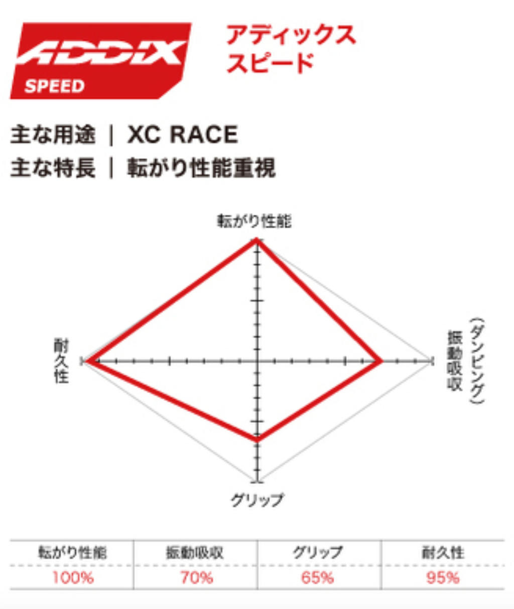 SCHWALBE RACING RALPH シュワルベ レーシングラルフ 29x2.25 リア用