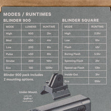画像をギャラリービューアに読み込む, knog BLINDER 900 &amp; BLINDER 100 前後ライトセット ノグ
