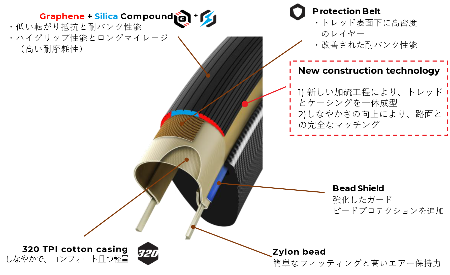 ⭐︎ビットリアCORSA PROチューブレスレディブラックパラ フックレス非 ⭐︎ビットリアCORSA PROチューブレスレディブラックパラ フックレス非
