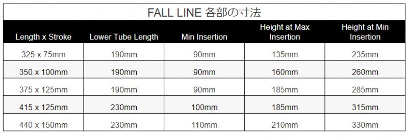 FALL LINE ドロッパ—シートポスト 75mm-150mmストローク 9point8 ナインポイントエイト