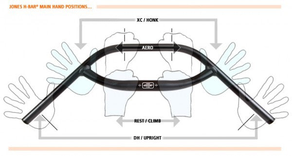 店頭販売のみ Jones H-bar Loop SG アルミ Black 710mm ジョーンズ ハンドルバー – Grumpy Bike Shop