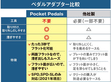 画像をギャラリービューアに読み込む, Pocket Pedals  ビンディングペダルアダプター SPD/SPD-SL両面対応
